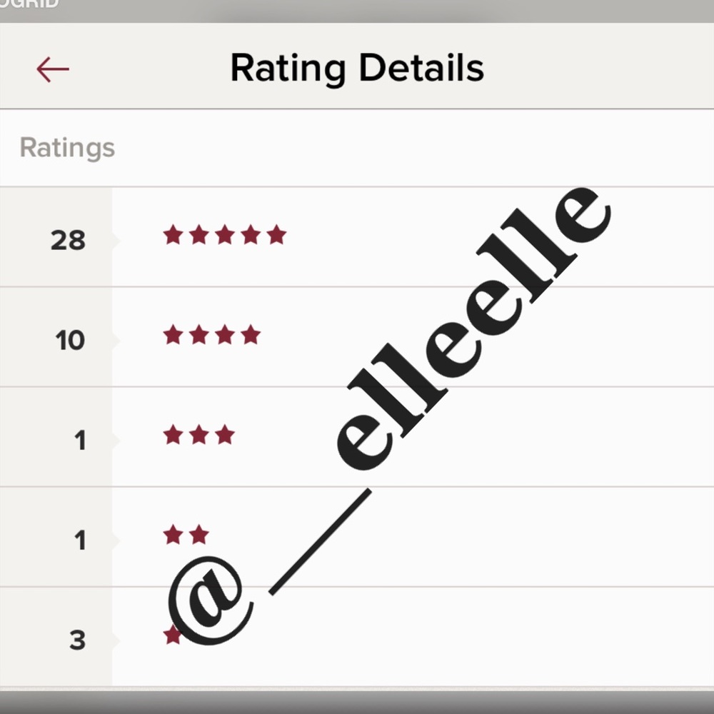 4.5 Stars average rating Thku 🤩🤩🤩🤩🤩